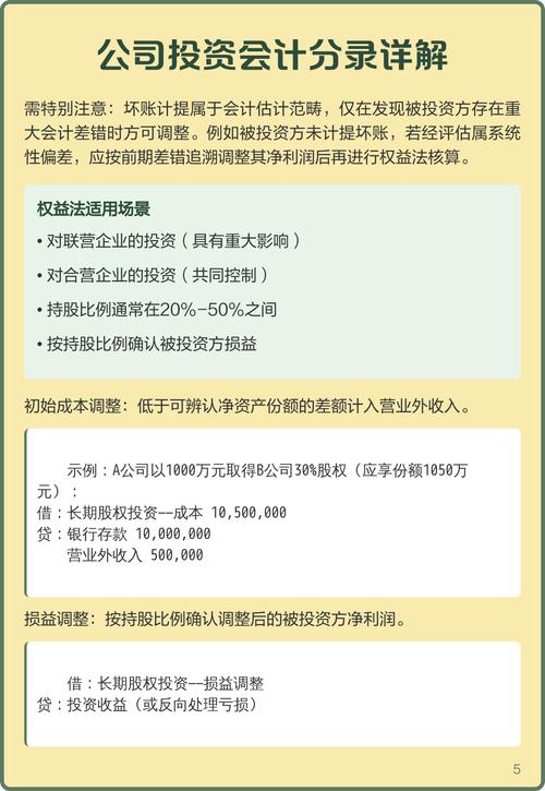 对外股权投资会计处理该如何确认计量?