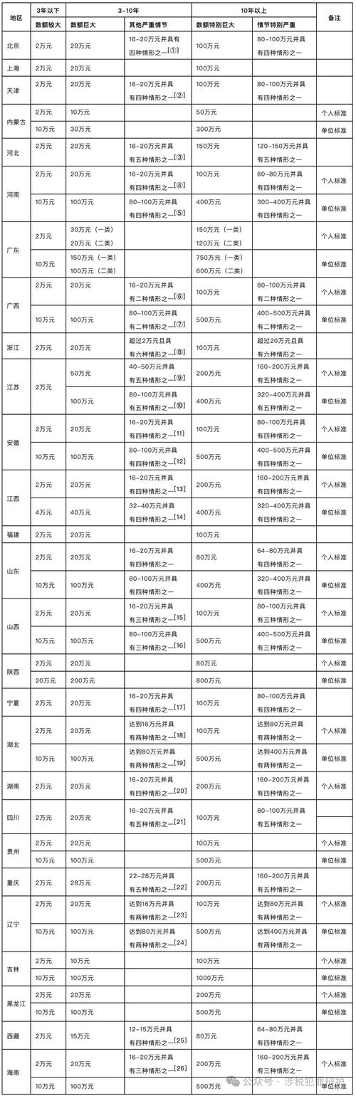 浙江知本担保公司如何实施诈骗?