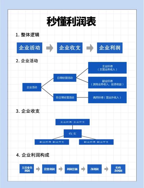 境外投资利润如何顺利汇入境内?