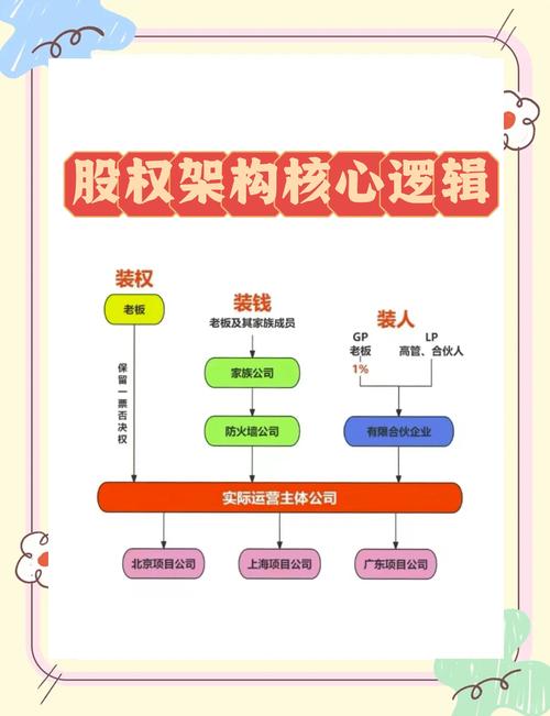 股权投资项目交易结构
