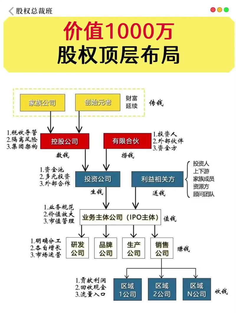 股权投资项目交易结构