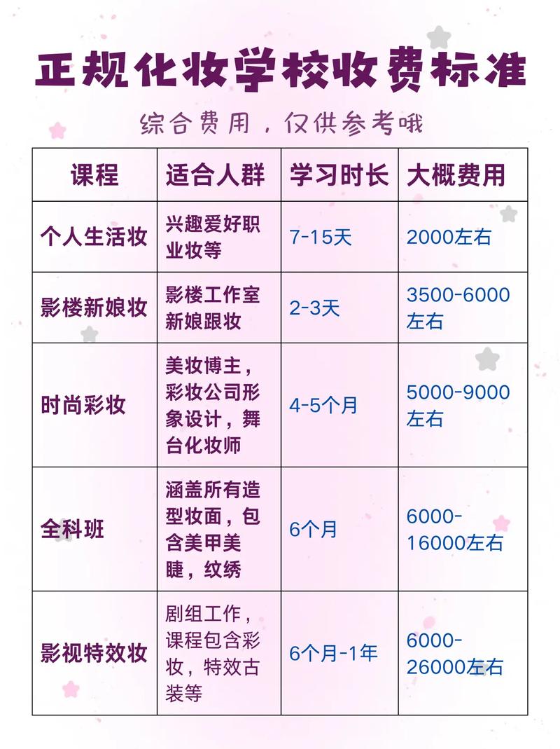 开个化妆学校投资多少