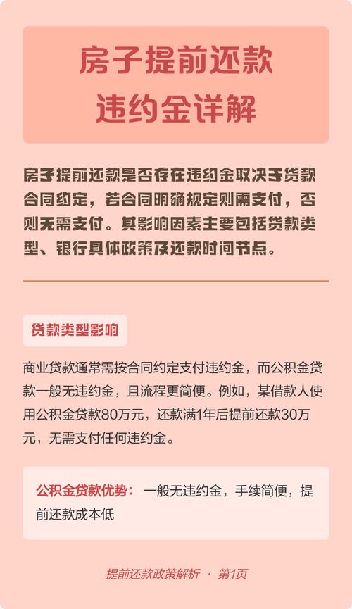 贷款违约金的法律规定具体有哪些?