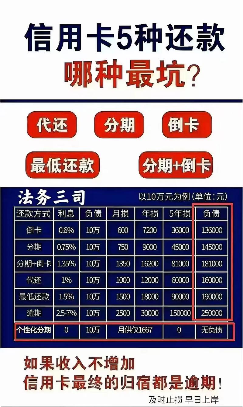 信用卡法律责任,持卡人需承担哪些?