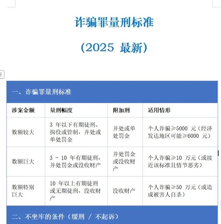 2025诈骗量刑标准会提高吗?