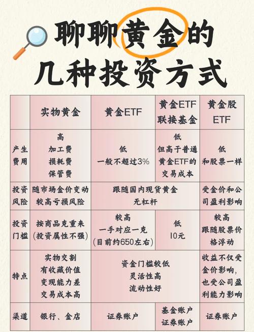 投资咨询公司靠什么赚钱?