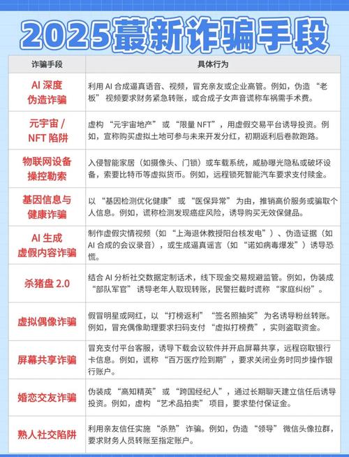 2025年网络诈骗新花样如何防范?