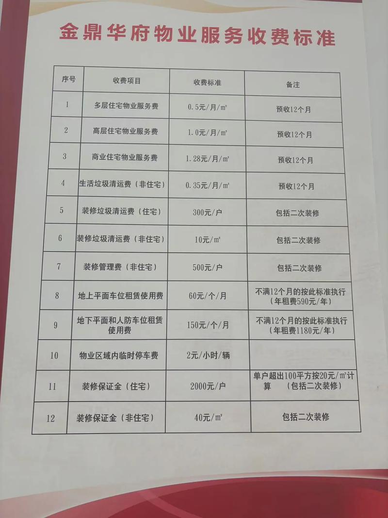 物业开办费法律依据具体有哪些?