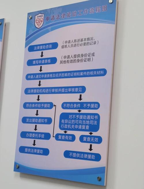劳动仲裁法律援助条件