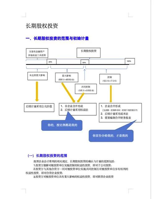 股权投资基金注册流程有哪些关键步骤?