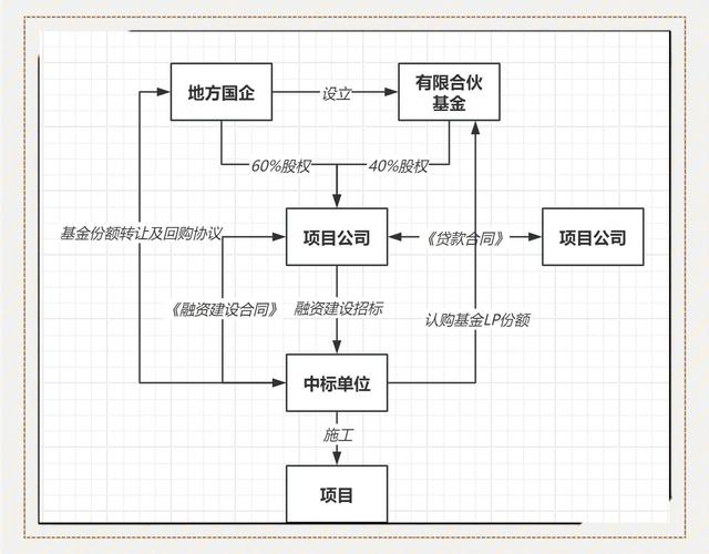 转让投资担保公司流程复杂吗?