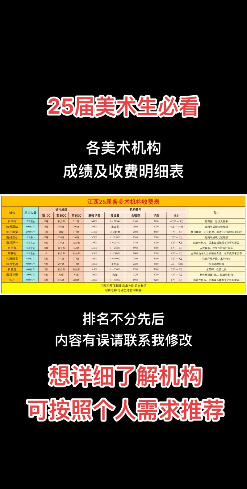 开小画室投资多少才够?