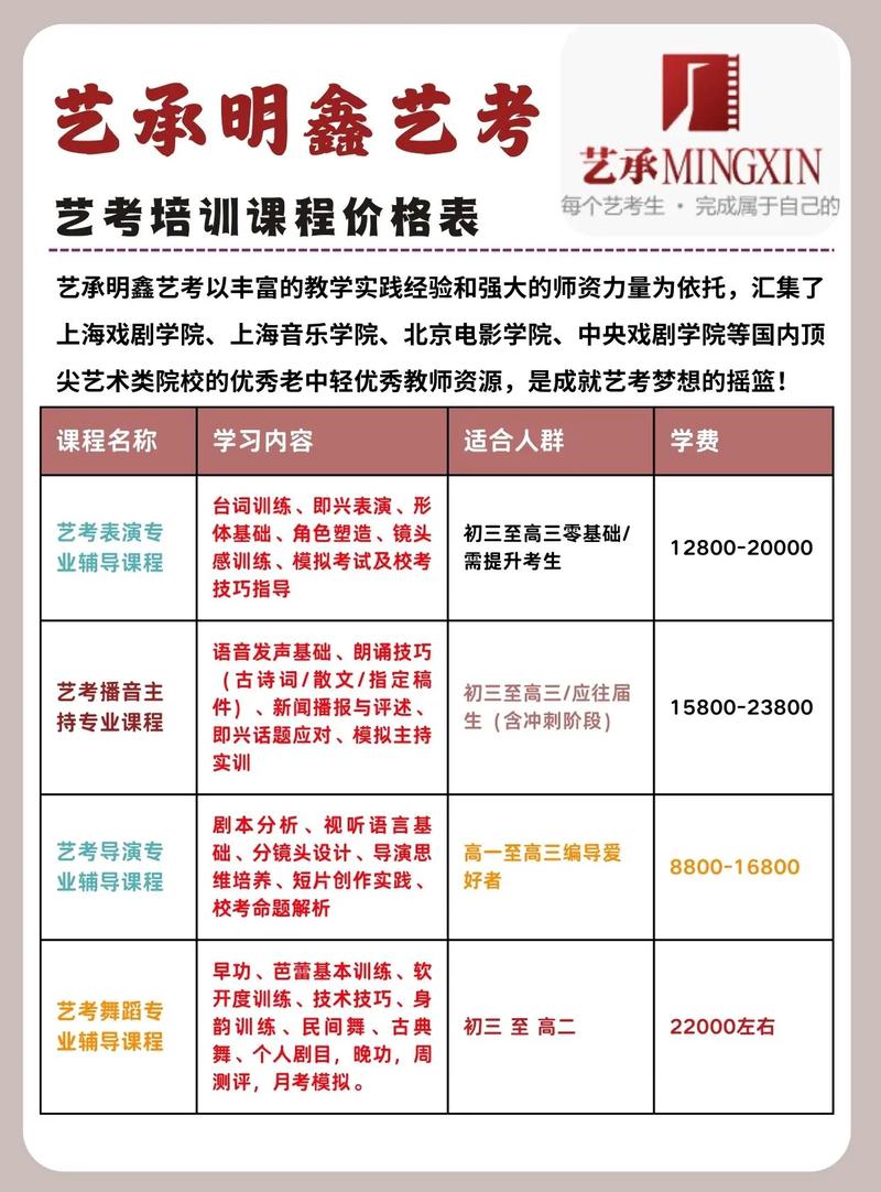 开小画室投资多少才够?