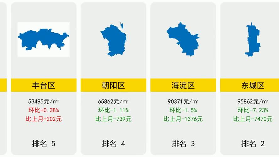 2025北京投资买房