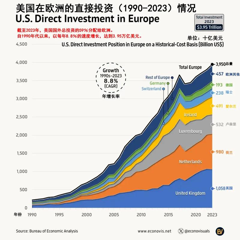 外国投资者境内再投资有何新政策或优惠?