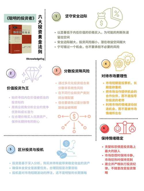 投资者投资受哪些关键因素影响?