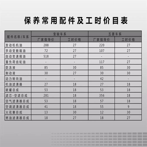 开修理厂投资多少才够用?