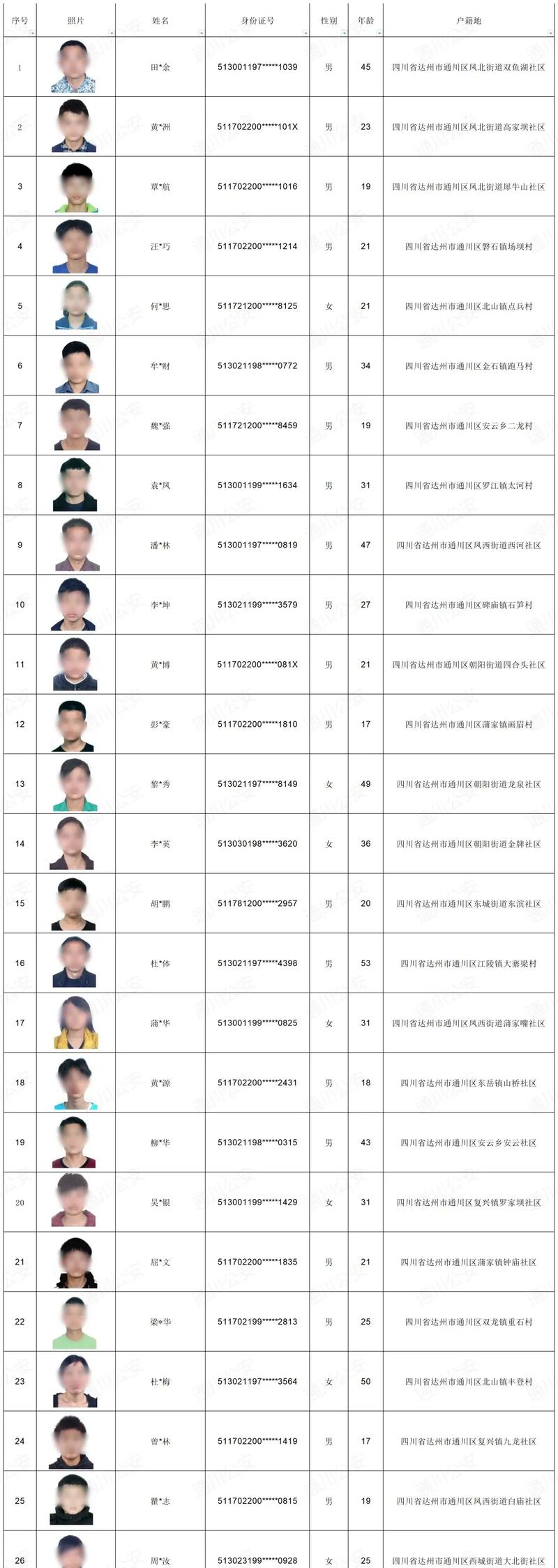 知道姓名后,诈骗分子能做什么?