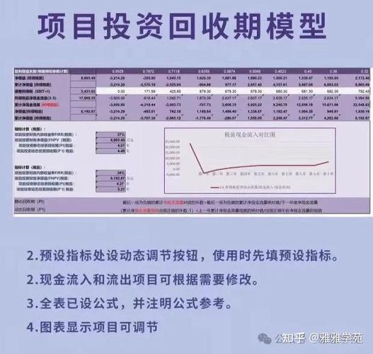 餐饮业投资回期到底要多久?