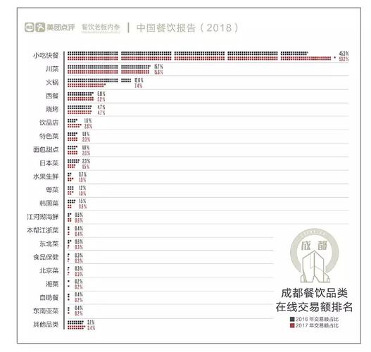 餐饮业投资回期到底要多久?