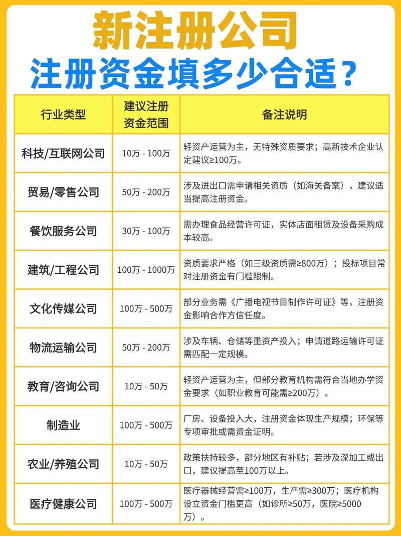 风险投资公司注册资金有何特殊要求？