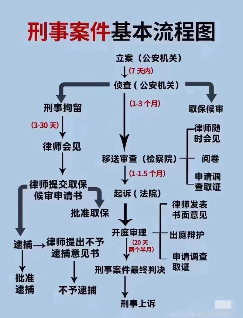 商业诈骗罪立案流程有哪些关键步骤?