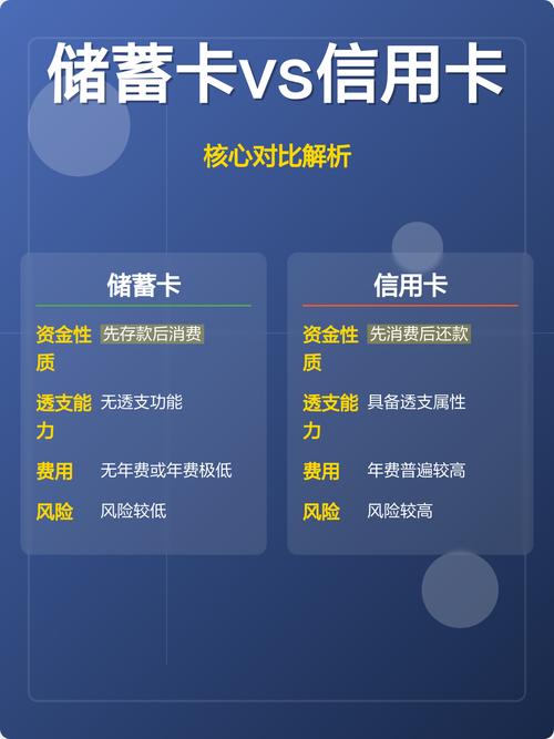 信用卡投资可行吗?风险与收益如何权衡?