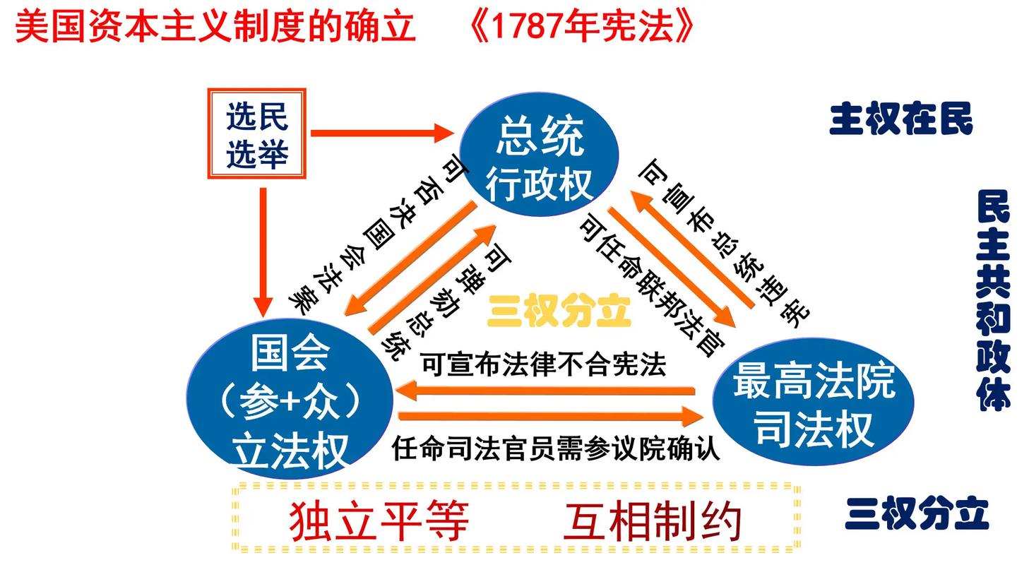 宪法和其他法律的关系