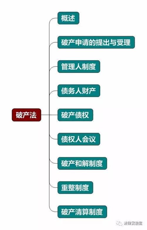 破产的法律特征有哪些?