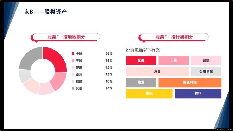 金融投资公司业务范围具体有哪些?