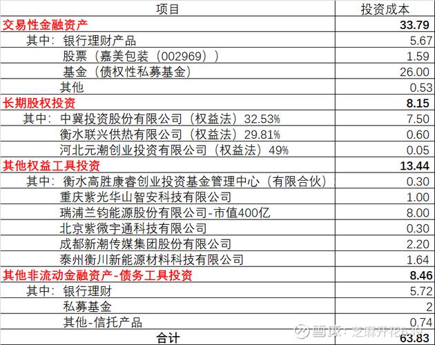 投资公司如何高效对接优质项目?