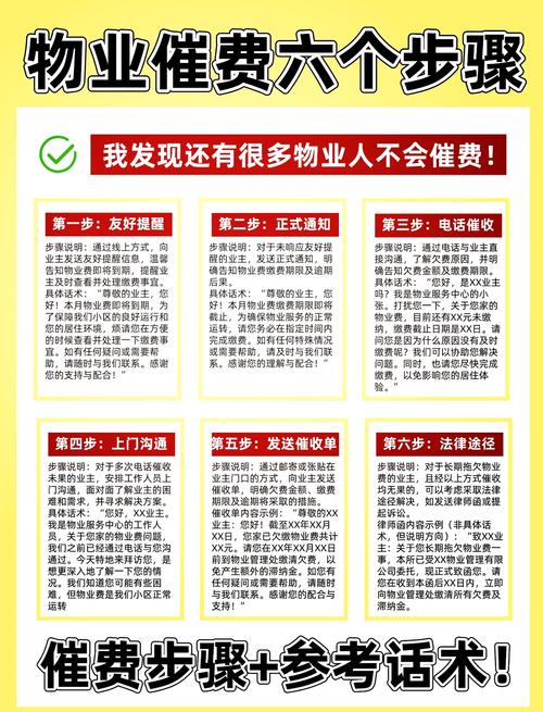 物业滞纳金的法律规定是什么?