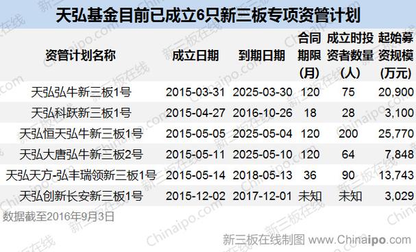 新三板如何吸引股权投资基金?