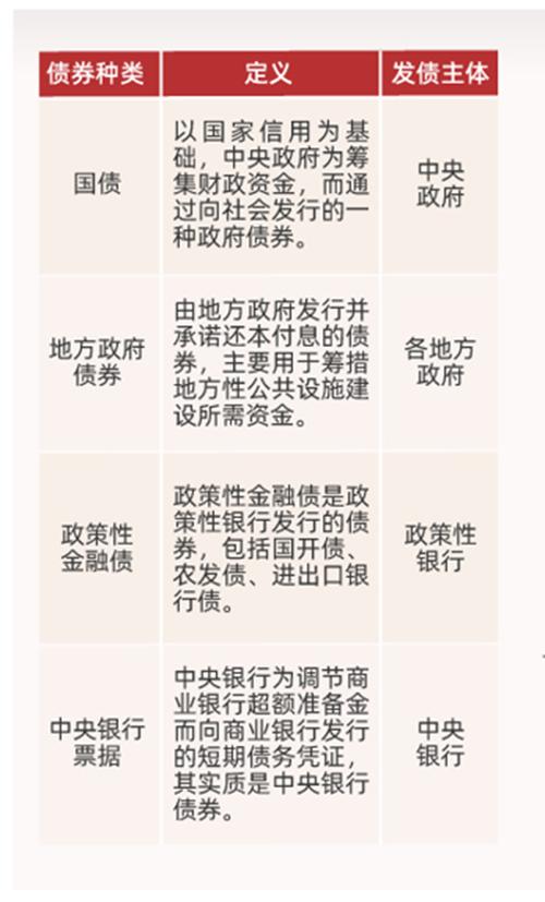 债券投资优点具体有哪些?