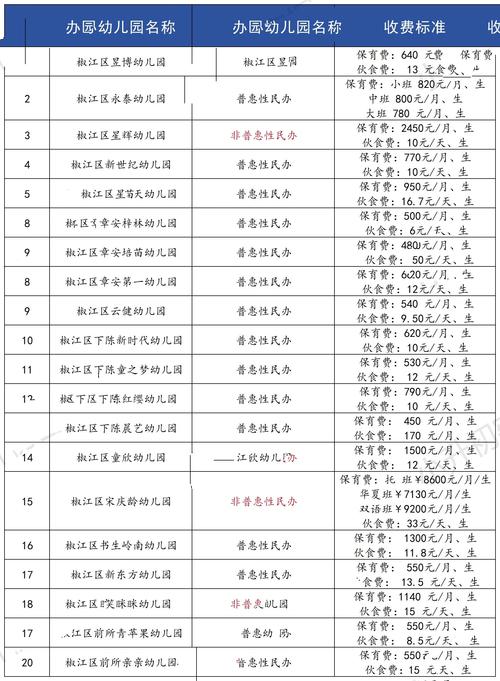 乡镇幼儿园投资多少钱?