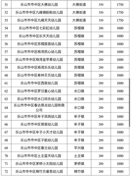 乡镇幼儿园投资多少钱?
