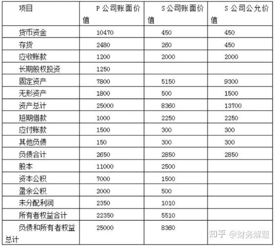 合并报表投资收益公式究竟如何计算?