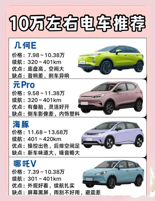 新能源直销投资门槛多少钱?