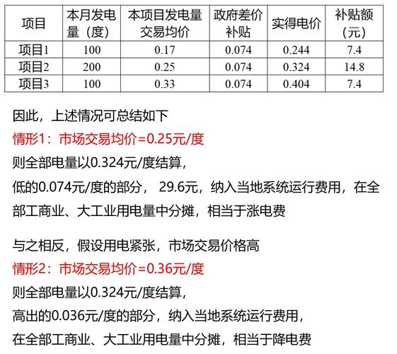 新能源直销投资门槛多少钱?