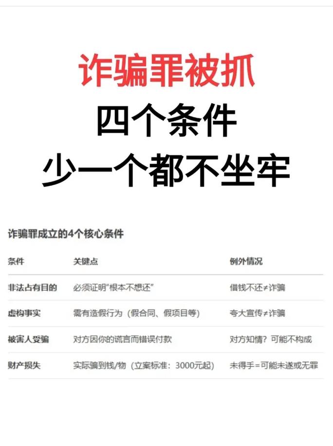 诈骗600元是否构成犯罪?