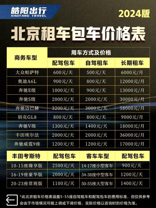 租车公司投资成本究竟要多少?