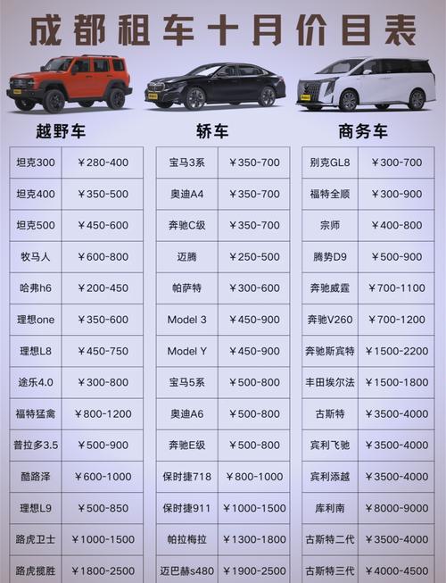 租车公司投资成本究竟要多少?