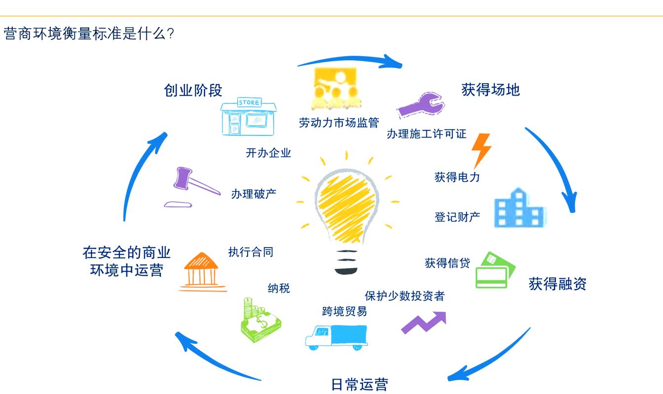投资管理在经营范围里,具体能做什么?
