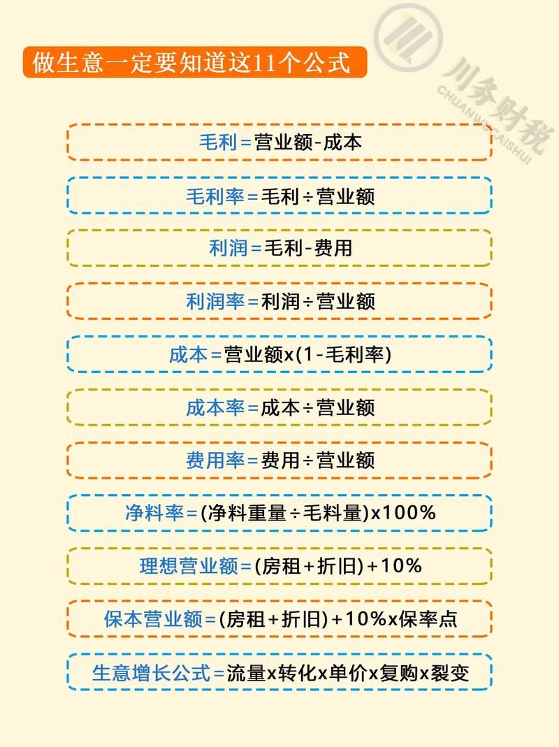 企业利润如何分配给投资人?