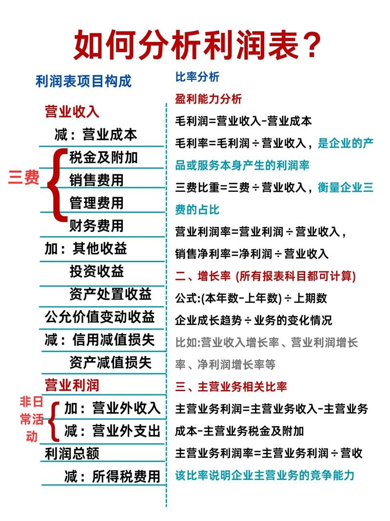 企业利润如何分配给投资人?