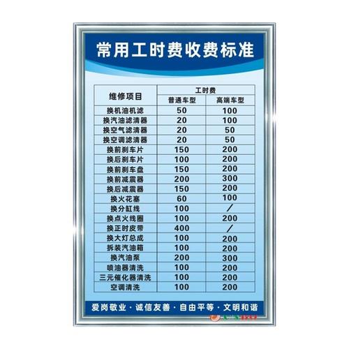 开修理厂投资多少才够?