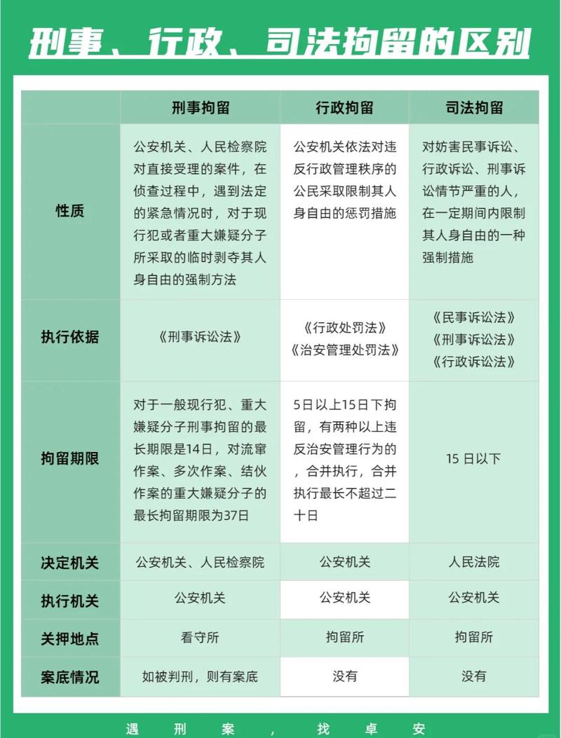 本案涉及哪些法律关系?