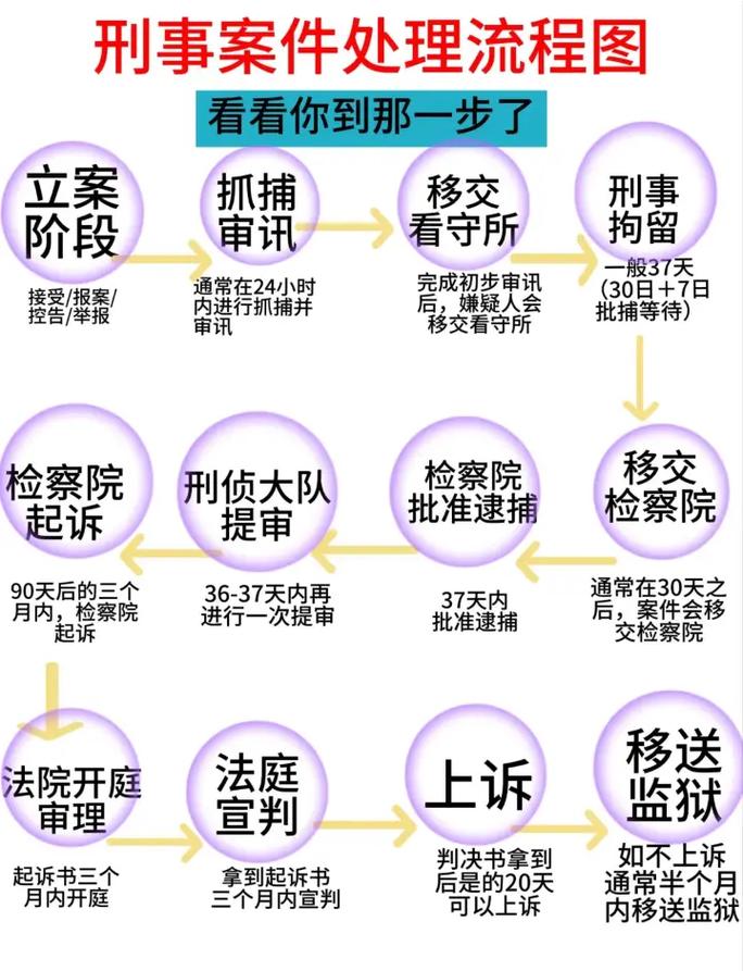 本案涉及哪些法律关系?
