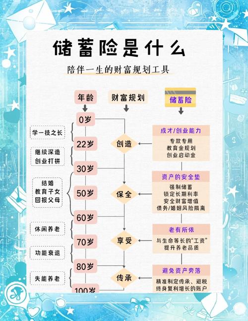 投资型保险产品有何独特优势与风险?