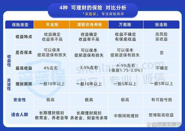 投资型保险产品有何独特优势与风险?